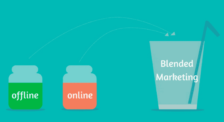 ¿Qué es el Blended Marketing y cómo se utiliza (Estrategia)? Significado : Blended Marketing