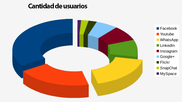 ¿qué Es Información Demográfica