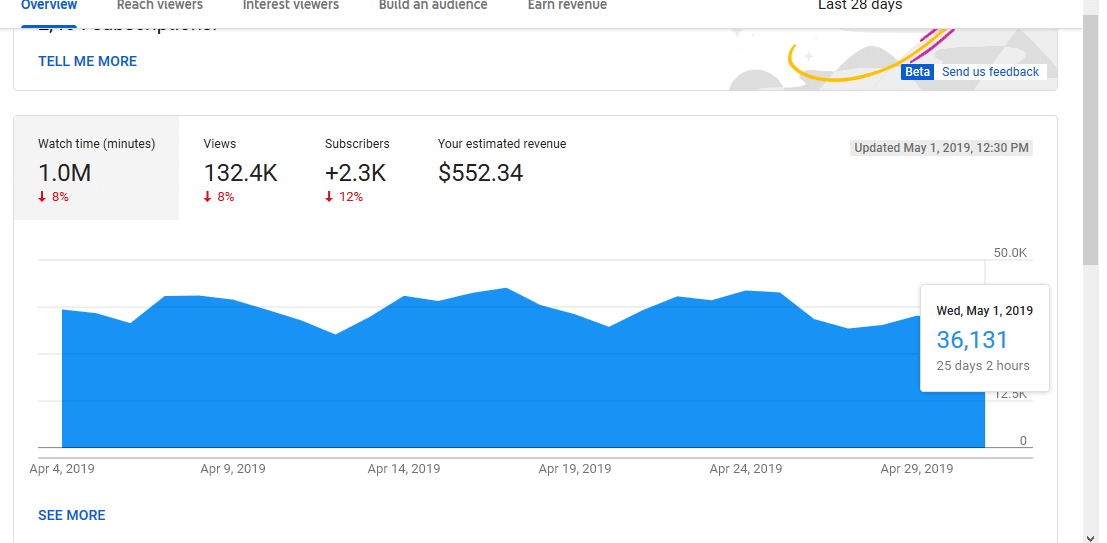 CUANTO PAGA  EN CADA PAIS (CPM Y RPM POR PAIS