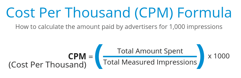 CPM  - Guía del CPM (Costo por Mil) de