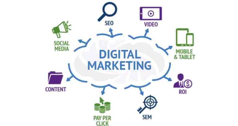 ¿Qué es el Marketing Digital? – MARKETING DIGITAL