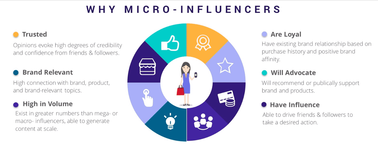 ¿Qué es un Microinfluencer? : MICROINFLUENCER